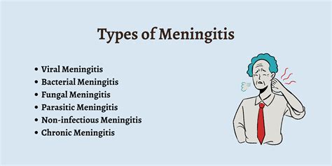 what kind of meningitis is contagious